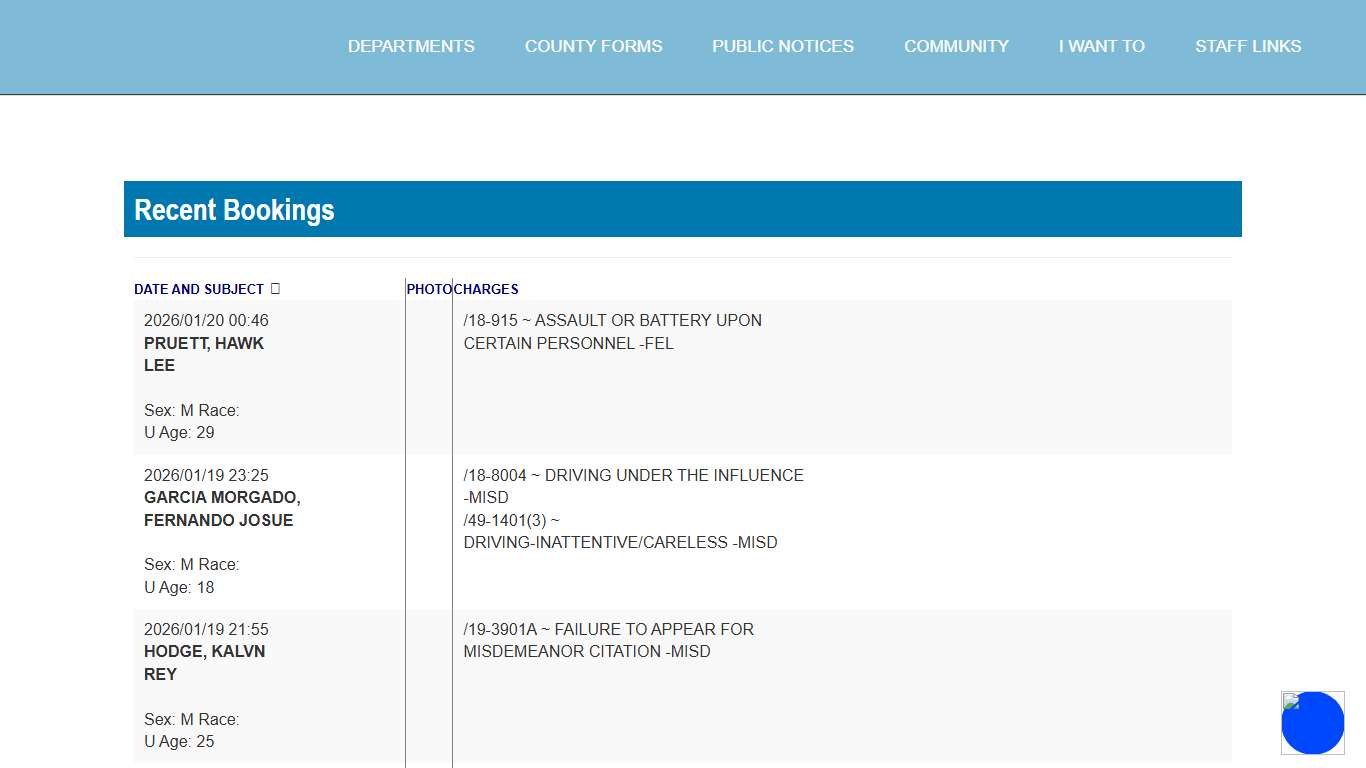 Cassia County, Idaho - Recent Bookings