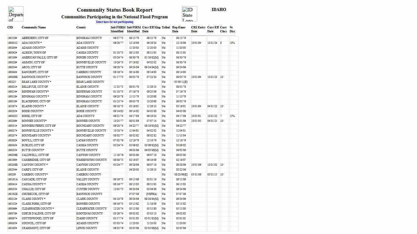 Community status book report for state ID